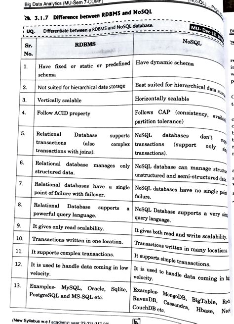 mu sem 7 results.